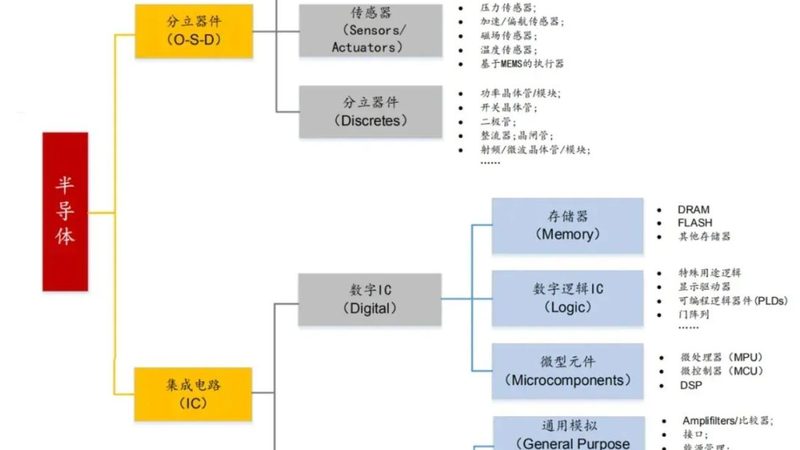 汽车级集成电路：如何在严苛环境中绽放光彩**