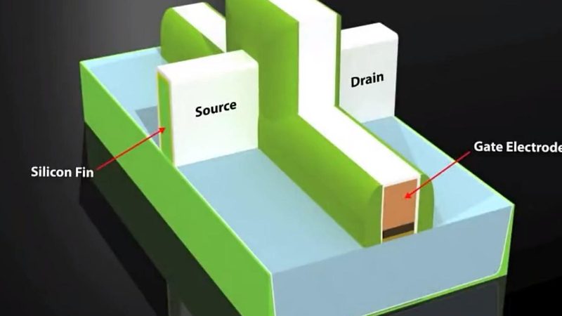 Xilinx FPGA 封装尺寸分类解析：尺寸背后的设计考量