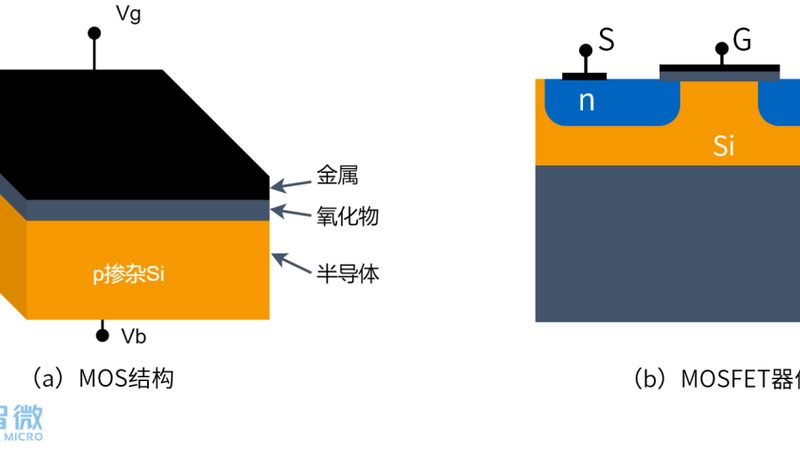 功率器件参数揭秘：如何准确解读关键指标